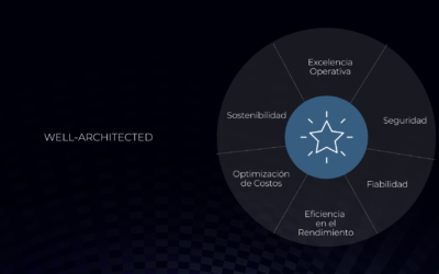 Marco de trabajo Well-Architected